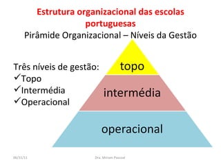 Estrutura organizacional das escolas portuguesas Pirâmide Organizacional – Níveis da Gestão Três níveis de gestão:  Topo Intermédia Operacional Dra. Miriam Pascoal  06/11/11 