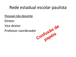Rede estadual escolar paulista Pessoal não docente Diretor Vice diretor Professor coordenador Confusão de papéis 