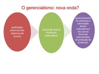 O gerencialismo: nova onda? 