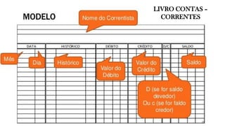 LIVRO CONTAS –
CORRENTES
29
 