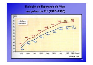 Evolução da Esperança de Vida
nos países da EU (1920-1995)




                                11
 
