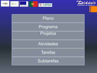 Plano
Programa
 Projetos

Atividades
 Tarefas
Subtarefas
 
