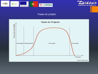 Fases do projeto
 