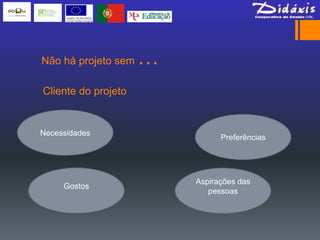 Não há projeto sem   …
Cliente do projeto


Necessidades
                               Preferências




                         Aspirações das
     Gostos
                            pessoas
 