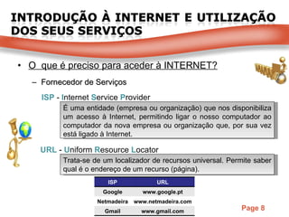 O  que é preciso para aceder à INTERNET? Fornecedor de Serviços ISP  -  I nternet  S ervice  P rovider É uma entidade (empresa ou organização) que nos disponibiliza um acesso à Internet, permitindo ligar o nosso computador ao computador da nova empresa ou organização que, por sua vez está ligado à Internet.  URL  -  U niform  R esource  L ocator Trata-se de um localizador de recursos universal. Permite saber qual é o endereço de um recurso (página).  ISP URL Google www.google.pt Netmadeira www.netmadeira.com Gmail www.gmail.com 