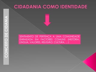 CONCEITO DE CIDANIA




                      SENTIMENTO DE PERTENÇA A UMA COMUNIDADE
                      ENRAIZADA EM FACTORES COMUNS (HISTÓRIA,
                      LÍNGUA, VALORES, RELIGIÃO, CULTURA, …)
 