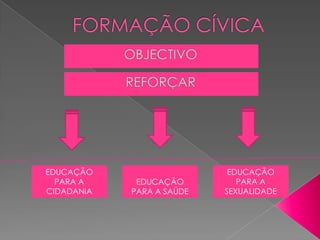 EDUCAÇÃO                    EDUCAÇÃO
  PARA A     EDUCAÇÃO         PARA A
CIDADANIA   PARA A SAÚDE   SEXUALIDADE
 