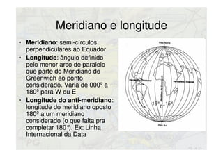 Meridiano e longitudeMeridiano e longitude
• MeridianoMeridiano: semi-círculos: semi-círculos
perpendiculares ao Equadorperpendiculares ao Equador
• LongitudeLongitude: ângulo definido pelo: ângulo definido pelo
menor arco de paralelo quemenor arco de paralelo que
parte do Meridiano departe do Meridiano de
Greenwich ao pontoGreenwich ao ponto
considerado. Varia de 000º aconsiderado. Varia de 000º a
180º para W ou E180º para W ou E
• Longitude do anti-meridianoLongitude do anti-meridiano::
longitude do meridiano opostolongitude do meridiano oposto
180º a um meridiano180º a um meridiano
considerado (o que falta praconsiderado (o que falta pra
completar 180°). Ex: Linhacompletar 180°). Ex: Linha
Internacional da DataInternacional da Data
0°
15° 15°
 