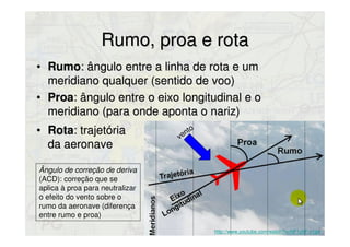 Rumo, proa e rotaRumo, proa e rota
• RumoRumo: ângulo entre a linha de rota e um: ângulo entre a linha de rota e um
meridiano qualquer (sentido de voo)meridiano qualquer (sentido de voo)
• ProaProa: ângulo entre o eixo longitudinal e o: ângulo entre o eixo longitudinal e o
meridiano (para onde aponta o nariz)meridiano (para onde aponta o nariz)
http://www.youtube.com/watch?v=NF1y5F-x1g4
vento
Ângulo de correção de deriva
(ACD): correção que se
aplica à proa para neutralizar
o efeito do vento sobre o
rumo da aeronave (diferença
entre rumo e proa)
• RotaRota: trajetória: trajetória
da aeronaveda aeronave
 