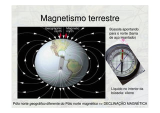 Magnetismo terrestreMagnetismo terrestre
Pólo nortePólo norte geográficogeográfico diferente do Pólo nortediferente do Pólo norte magnéticomagnético => DECLINAÇÃO MAGNÉTICA=> DECLINAÇÃO MAGNÉTICA
Bússola apontandoBússola apontando
para o norte (barrapara o norte (barra
de aço imantado)de aço imantado)
Líquido no interior da
bússola: xilene
 