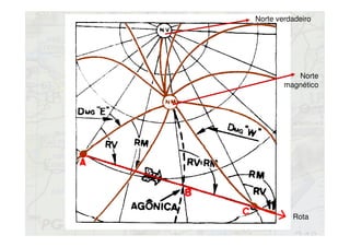 Rota
Norte verdadeiro
Norte
magnético
 