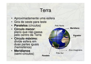 TerraTerra
• Aproximadamente uma esferaAproximadamente uma esfera
• Gira de oeste para lesteGira de oeste para leste
• ParalelosParalelos (círculos)(círculos)
• Círculo menorCírculo menor::
plano que não passaplano que não passa
pelo centro da Terrapelo centro da Terra
• Círculo máximoCírculo máximo::
divide esfera emdivide esfera em
duas partes iguaisduas partes iguais
(hemisférios)(hemisférios)
• MeridianosMeridianos
(semi-círculos)(semi-círculos)
Pólo NortePólo Norte
Pólo SulPólo Sul
EquadorEquador
Eixo imaginárioEixo imaginário
ParaleloParalelo
MeridianoMeridiano
 