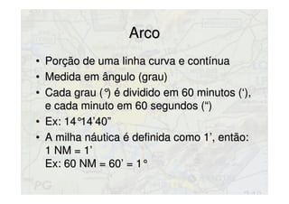 ArcoArco
• Porção de uma linha curva e contínuaPorção de uma linha curva e contínua
• Medida em ângulo (grau)Medida em ângulo (grau)
• Cada grau (°) é dividido em 60 minutos (‘),Cada grau (°) é dividido em 60 minutos (‘),
e cada minuto em 60 segundos (“)e cada minuto em 60 segundos (“)
• Ex: 14°14’40”Ex: 14°14’40”
• A milha náutica é definida como 1’, então:A milha náutica é definida como 1’, então:
1 NM = 1’1 NM = 1’
Ex: 60 NM = 60’ = 1°Ex: 60 NM = 60’ = 1°
 