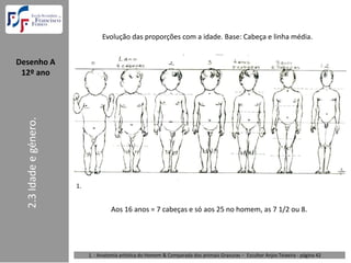 Evolução das proporções com a idade. Base: Cabeça e linha média.


Desenho A  
 12º ano
  2.3 Idade e género. 




                         1.


                                        Aos 16 anos = 7 cabeças e só aos 25 no homem, as 7 1/2 ou 8.




                              1. : Anatomia artística do Homem & Comparada dos animais Gravuras – Escultor Anjos Teixeira ‐ página 42 
 