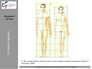 Desenho A  
 12º ano
  2.3 Idade e género. 




                         1. “Num estado adulto o homem mede cerca de 8 cabeças enquanto as mulheres medem  9”.
                         (Parramón, 1993) 
                                         1. Desenhar a Cabeça Humana e Retratos – José M. Parramón – Página 12 
 