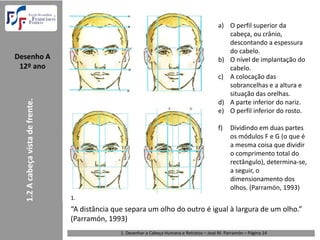 a) O perfil superior da 
                                                                                                    cabeça, ou crânio, 
                                                                                                    descontando a espessura 
                                                                                                    do cabelo.
Desenho A                                                                                        b) O nível de implantação do 
 12º ano                                                                                            cabelo.
                                                                                                 c) A colocação das 
                                                                                                    sobrancelhas e a altura e 
                                                                                                    situação das orelhas.
   1.2 A cabeça vista de frente. 




                                                                                                 d) A parte inferior do nariz.
                                                                                                 e) O perfil inferior do rosto.

                                                                                                 f)    Dividindo em duas partes 
                                                                                                       os módulos F e G (o que é 
                                                                                                       a mesma coisa que dividir 
                                                                                                       o comprimento total do 
                                                                                                       rectângulo), determina‐se, 
                                                                                                       a seguir, o 
                                                                                                       dimensionamento dos 
                                                                                                       olhos. (Parramón, 1993) 
                                    1.
                                    “A distância que separa um olho do outro é igual à largura de um olho.” 
                                    (Parramón, 1993) 
                                                   1. Desenhar a Cabeça Humana e Retratos – José M. Parramón – Página 14 
 