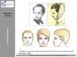 Desenho A  
 12º ano                                    Crianças e homem – evolução na idade.
   1.4 Idade e género.




                          1.

                         “A cabeça e a cara da mulher são compostas por linhas suaves e formas curvas.” 
                         (Parramón, 1993)
                                       1. Desenhar a Cabeça Humana e Retratos – José M. Parramón – Página 42 e 43 
 
