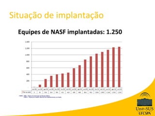 Situação de implantação
  Equipes de NASF implantadas: 1.250
 