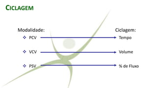 Modalidade:
❖ PCV
❖ VCV
❖ PSV
CICLAGEM
Ciclagem:
Tempo
Volume
% de Fluxo
 