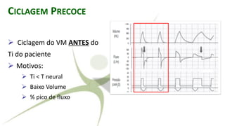 CICLAGEM PRECOCE
➢ Ciclagem do VM ANTES do
Ti do paciente
➢ Motivos:
➢ Ti < T neural
➢ Baixo Volume
➢ % pico de fluxo
 