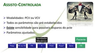 Ventilador
Mecânico
Peep PC ou VC FR Ti FiO2 Fluxo* Sens
Paciente
FR
ASSISTO-CONTROLADA
➢ Modalidades: PCV ou VCV
➢ Todos os parâmetros são pré-estabelecidos
➢ Existe sensibilidade para possíveis disparos do pcte
➢ Parâmetros ajustados:
 