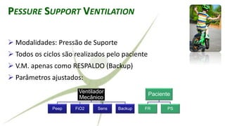 PESSURE SUPPORT VENTILATION
➢ Modalidades: Pressão de Suporte
➢ Todos os ciclos são realizados pelo paciente
➢ V.M. apenas como RESPALDO (Backup)
➢ Parâmetros ajustados:
Ventilador
Mecânico
Peep FiO2 Sens Backup
Paciente
FR PS
 