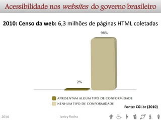 2010: Censo da web: 6,3 milhões de páginas HTML coletadasAcessibilidade nos websitesdo governo brasileiroJanicy Rocha2014Fonte: CGI.br(2010)  