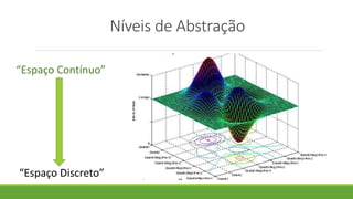 Níveis de Abstração
“Espaço Contínuo”
“Espaço Discreto”
 