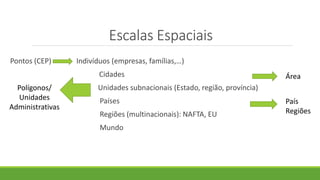 Escalas Espaciais
Pontos (CEP) Indivíduos (empresas, famílias,…)
Cidades
Unidades subnacionais (Estado, região, província)
Países
Regiões (multinacionais): NAFTA, EU
Mundo
Polígonos/
Unidades
Administrativas
Área
País
Regiões
 