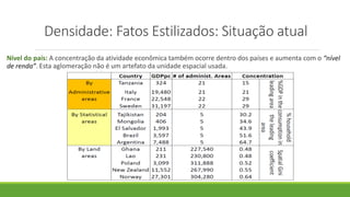 Densidade: Fatos Estilizados: Situação atual
Nível do país: A concentração da atividade econômica também ocorre dentro dos países e aumenta com o “nível
de renda”. Esta aglomeração não é um artefato da unidade espacial usada.
 