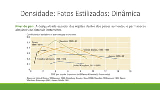Densidade: Fatos Estilizados: Dinâmica
Nível do país: A desigualdade espacial das regiões dentro dos países aumentou e permaneceu
alto antes de diminuir lentamente.
 
