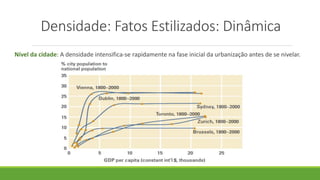 Densidade: Fatos Estilizados: Dinâmica
Nível da cidade: A densidade intensifica-se rapidamente na fase inicial da urbanização antes de se nivelar.
 