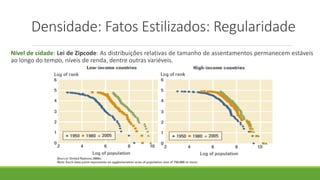 Densidade: Fatos Estilizados: Regularidade
Nível de cidade: Lei de Zipcode: As distribuições relativas de tamanho de assentamentos permanecem estáveis
ao longo do tempo, níveis de renda, dentre outras variéveis.
 