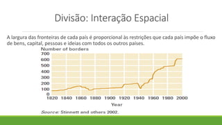 Divisão: Interação Espacial
A largura das fronteiras de cada país é proporcional às restrições que cada país impõe o fluxo
de bens, capital, pessoas e ideias com todos os outros países.
 