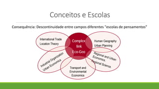 Conceitos e Escolas
Consequência: Descontinuidade entre campos diferentes "escolas de pensamentos”
 