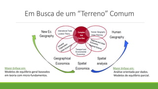 Em Busca de um “Terreno” Comum
Maior ênfase em:
Modelos de equilíbrio geral baseados
em teoria com micro-fundamentos.
Maior ênfase em:
Análise orientada por dados.
Modelos de equilíbrio parcial.
 