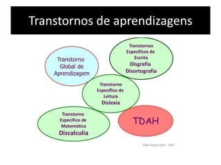 Transtornos de aprendizagens
 