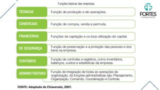 FONTE: Adaptado de Chiavenato, 2007.
 