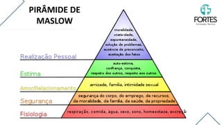 PIRÂMIDE DE
MASLOW
 