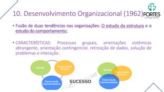 10. Desenvolvimento Organizacional (1962)
• Fusão de duas tendências nas organizações: O estudo da estrutura e o
estudo do comportamento;
• CARACTERÍSTICAS: Processos grupais, orientações sistêmicas
abrangente, orientação contingencial, retroação de dados, solução de
problemas e interação.
 