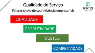 Fatores chave de sobrevivência empresarial:
Qualidade do Serviço
QUALIDADE
PRODUTIVIDADE
CUSTOS
COMPETIVIDADE
 
