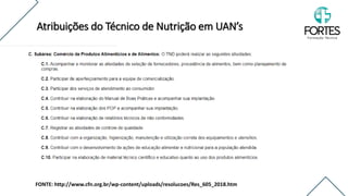 Dinâmica
Atribuições do Técnico de Nutrição em UAN’s
FONTE: http://www.cfn.org.br/wp-content/uploads/resolucoes/Res_605_2018.htm
 