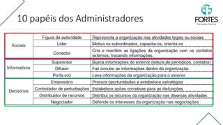 10 papéis dos Administradores
 