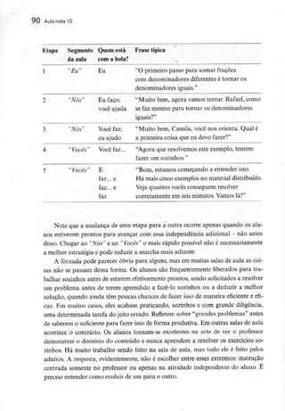 90 Aula nota10
Etapa Segmento Quem está Frasetípica
da aula com a bola?
1
2
3
4
5
"Eu" Eu
"Nós" Eu faço;
você ajuda
"Nós" Você faz;
eu ajudo
"Vocês" Você faz...
"Vocês" E
faz... e
faz... e
faz
"O primeiro passo para somar fraçÕes
com denominadores diferentes é tornar os
denominadores iguais."
"Muito bem, agora vamos tentar. Rafael, como
se faz mesmo para tornar os denominadores
iguais?"
"Muito bem, Camila, você nos orienta. Qual é
a primeira coisa que eu devo fazer?"
"Agora que resolvemos este exemplo, tentem
fazer um sozinhos."
"Bom, estamos começando a entender isto.
Há mais cinco exemplos no material distribuído.
Veja quantos vocês conseguem resolver
corretamente em seis minutos. Vamos lá?"
Note que a mudança de uma etapa para a outra ocorre apenas quando os alu-
nos estiverem prontos para avançar com essa independência adicional - não antes
disso. Chegar ao "Nós" e ao "Vocês" o mais rápido possível não é necessariamente
a melhor estratégia e pode reduzir a marcha mais adiante.
A fórmula pode parecer óbvia para alguns, mas em muitas salas de aula as coi-
sas não se passam dessa forma. Os alunos são frequentemente liberados para tra-
balhar sozinhos antes de estarem efetivamenteprontos, sendo solicitados a resolver
um problema antes de terem aprendido a fazê-lo sozinhos ou a deduzir a melhor
solução, quando ainda têm poucas chances de fazer isso de maneira eficiente eefi-
caz. Em muitos casos, eles acabam praticando, sozinhos e com grande diligência,
uma determinada tarefa do jeito errado. Refletem sobre "grandes problemas" antes
de saberem o suficiente para fazer isso de forma produtiva. Em outras salas de aula
acontece o contrário. Os alunos tornam-se excelentes na arte de ver o professor
demonstrar o domínio do conteúdo e nunca aprendem a resolver os exercícios so-
zinhos. Há muito trabalho sendo feito na sala de aula, mas todo ele é feito pelos
adultos. A resposta, evidentemente, não é escolher entre esses extremos: instrução
centrada somente no professor ou apenas na atividade independente do aluno. É
preciso entender como evoluir de um para o outro.
 