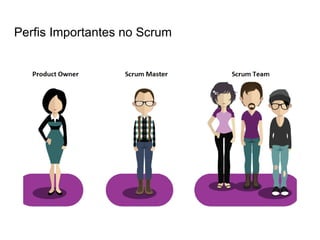 Perfis Importantes no Scrum
 