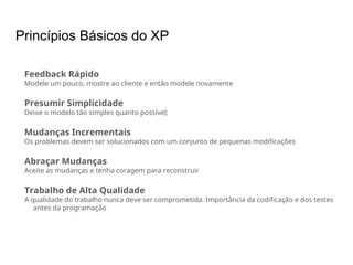 Princípios Básicos do XP
Feedback Rápido
Modele um pouco, mostre ao cliente e então modele novamente
Presumir Simplicidade
Deixe o modelo tão simples quanto possível;
Mudanças Incrementais
Os problemas devem ser solucionados com um conjunto de pequenas modificações
Abraçar Mudanças
Aceite as mudanças e tenha coragem para reconstruir
Trabalho de Alta Qualidade
A qualidade do trabalho nunca deve ser comprometida. Importância da codificação e dos testes
antes da programação
 