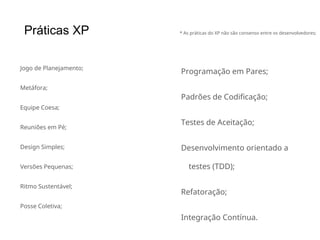 Práticas XP
Jogo de Planejamento;
Metáfora;
Equipe Coesa;
Reuniões em Pé;
Design Simples;
Versões Pequenas;
Ritmo Sustentável;
Posse Coletiva;
Programação em Pares;
Padrões de Codificação;
Testes de Aceitação;
Desenvolvimento orientado a
testes (TDD);
Refatoração;
Integração Contínua.
* As práticas do XP não são consenso entre os desenvolvedores;
 