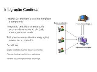 Integração Contínua
Projetos XP mantêm o sistema integrado
o tempo todo
Integração de todo o sistema pode
ocorrer várias vezes ao dia (pelo
menos uma vez ao dia)
Todos os testes (unidade e integração)
devem ser executados
Benefícios:
Expõe o estado atual do desenvolvimento ;
Oferece feedback sobre todo o sistema;
Permite encontrar problemas de design;
 