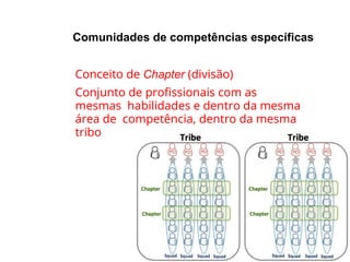 Comunidades de competências específicas
●
●
Conceito de Chapter (divisão)
Conjunto de profissionais com as
mesmas habilidades e dentro da mesma
área de competência, dentro da mesma
tribo
 