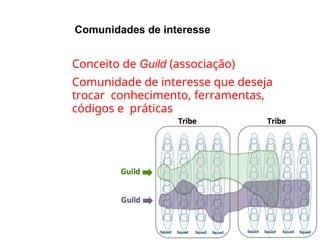 Comunidades de interesse
●
●
Conceito de Guild (associação)
Comunidade de interesse que deseja
trocar conhecimento, ferramentas,
códigos e práticas
 